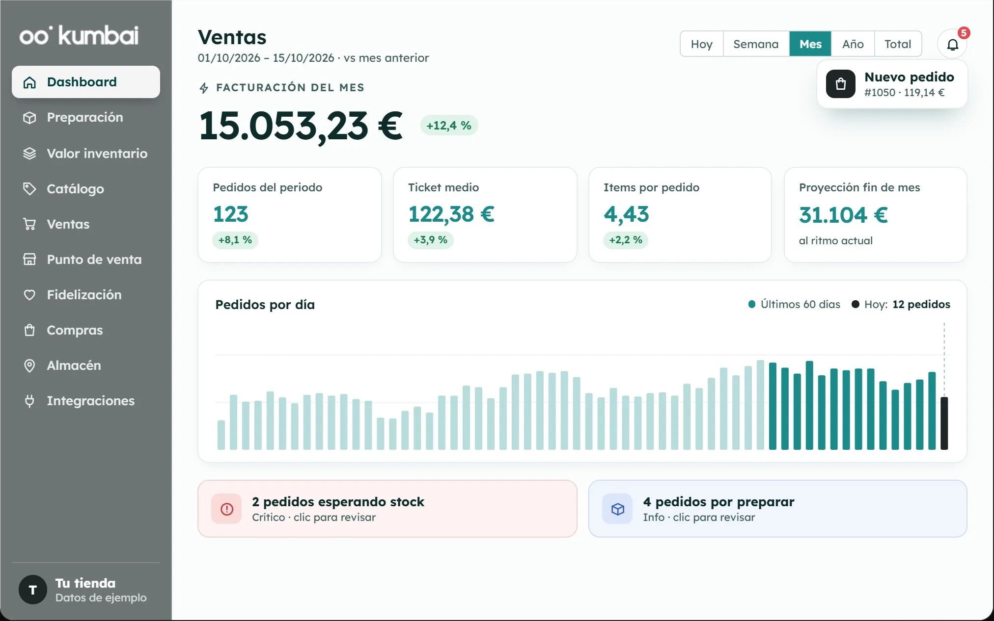 Kumbai: sales dashboard