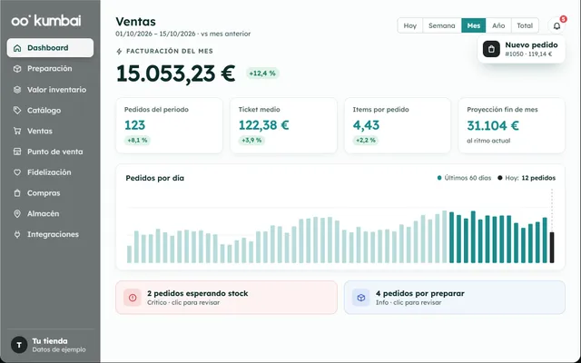 Kumbai: the sales dashboard