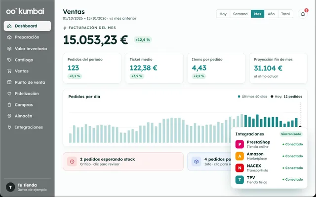 Kumbai: the integrations